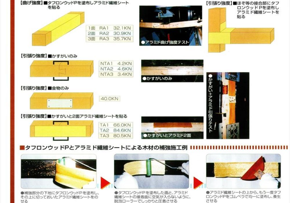 「建物を守る先進技術：エポキシ樹脂と繊維シートによる耐震補強」